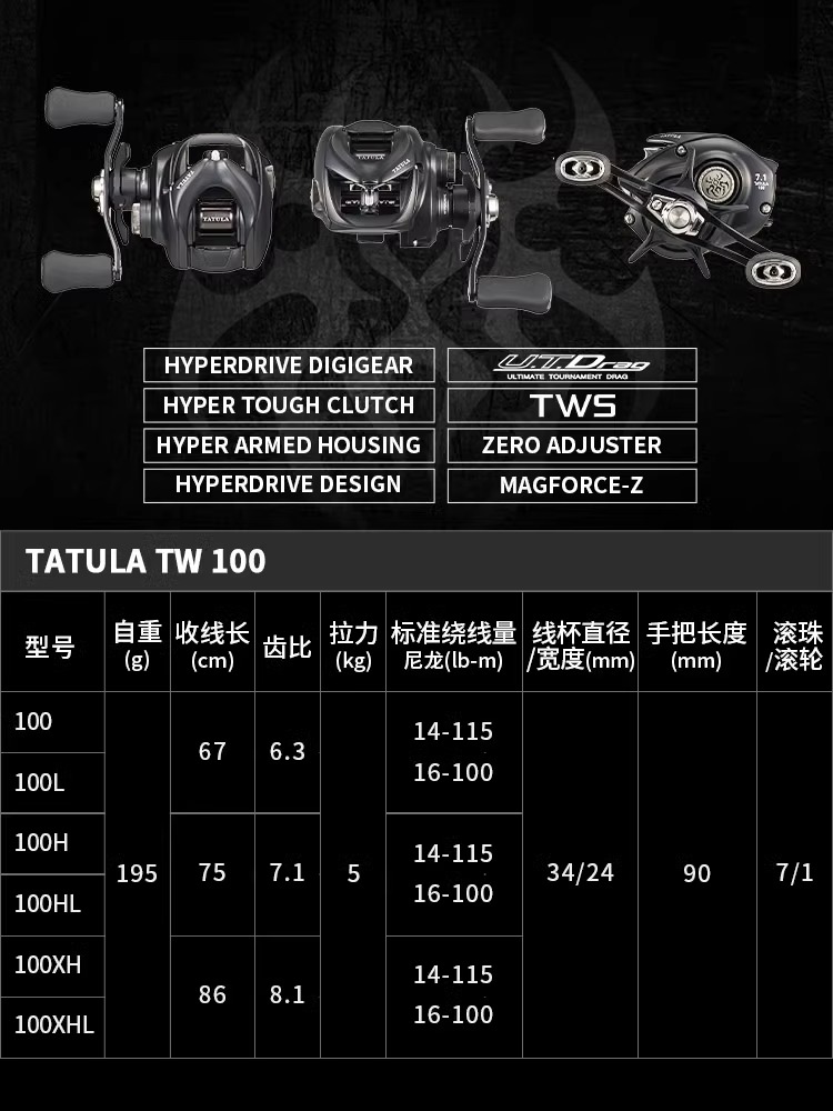 NEW DAIWA TATULA TW100 Fishing - Abu Garcia Reel Revo review and price