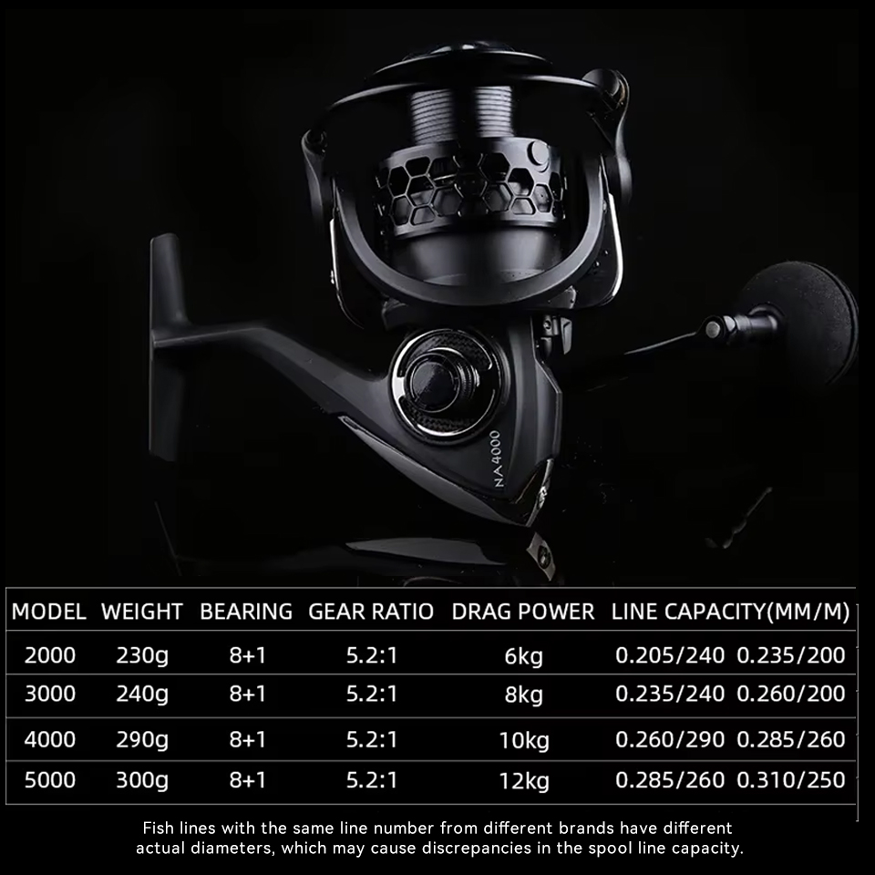 TSURINOYA Spinning Fishing Ree - Kastking Reel Zephyr review and price