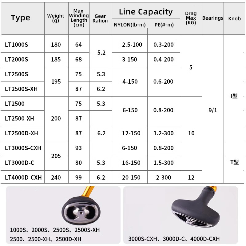 DAIWA REGAL 2024 NEW LT1000S T - Abu Garcia Reel Max review and price