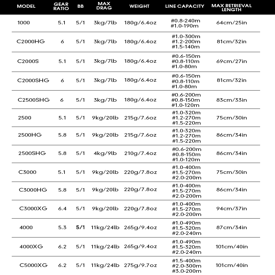 2025 SHIMANO Fishing Reel ULTE - Daiwa Reel Bg review and price