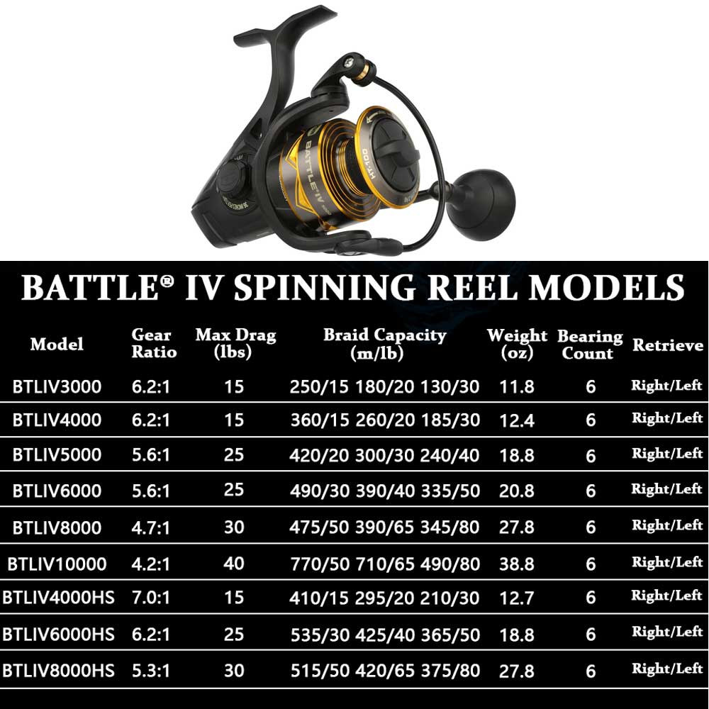 NEW PENN BATTLE 4 Spinning ree - Daiwa Reel Bg review and price